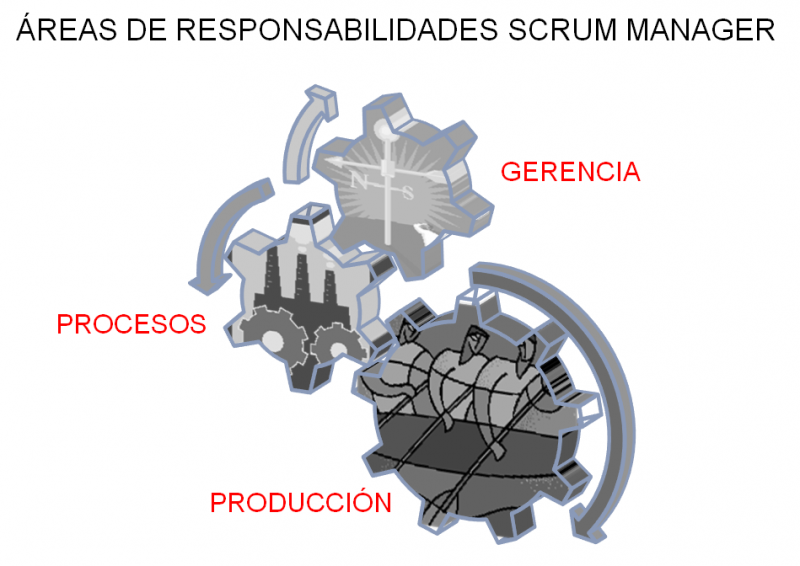 File:Areas responsabilidades .png