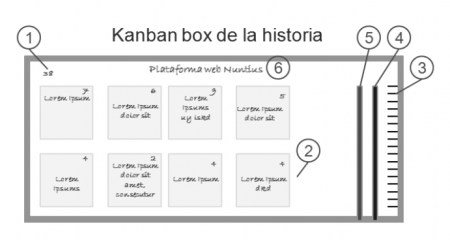 Ejemplo kanban box 3.png