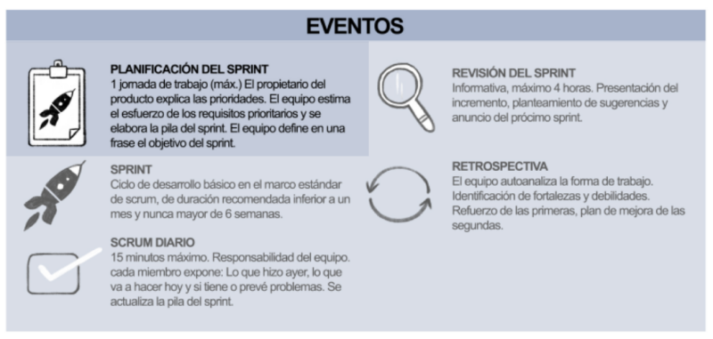 File:Reunion-planificacion-sprint.png