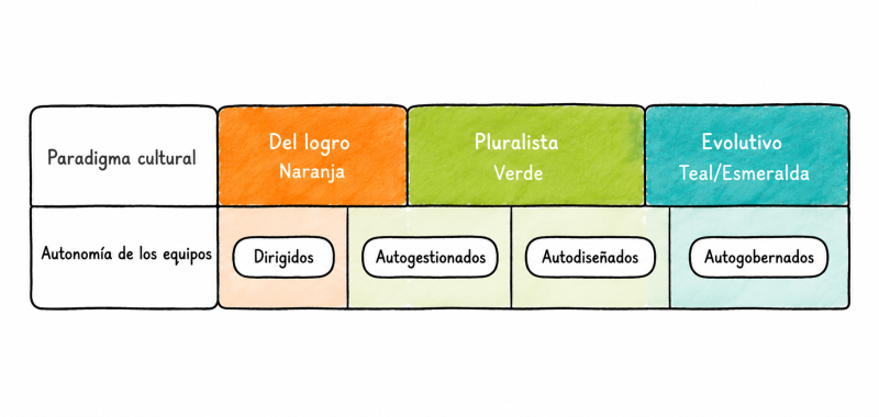 File:Estructuradesjerarquizada.png