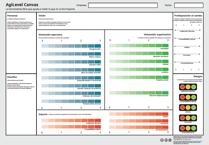 File:Agilevel canvas.png