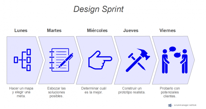Design sprint.png